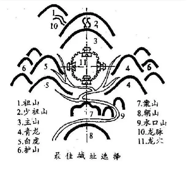山南水北为阳