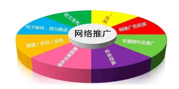 电子商务网站推广