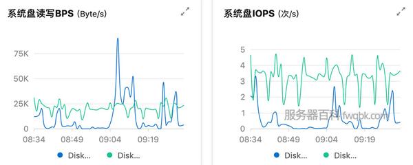 性能测试指标
