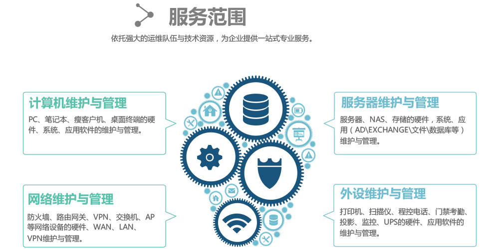 软件开发外包
