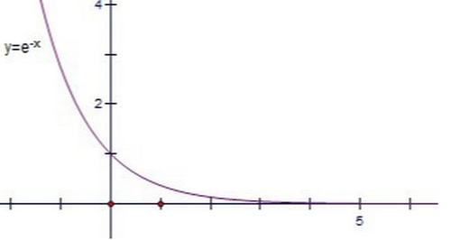 e的2次方