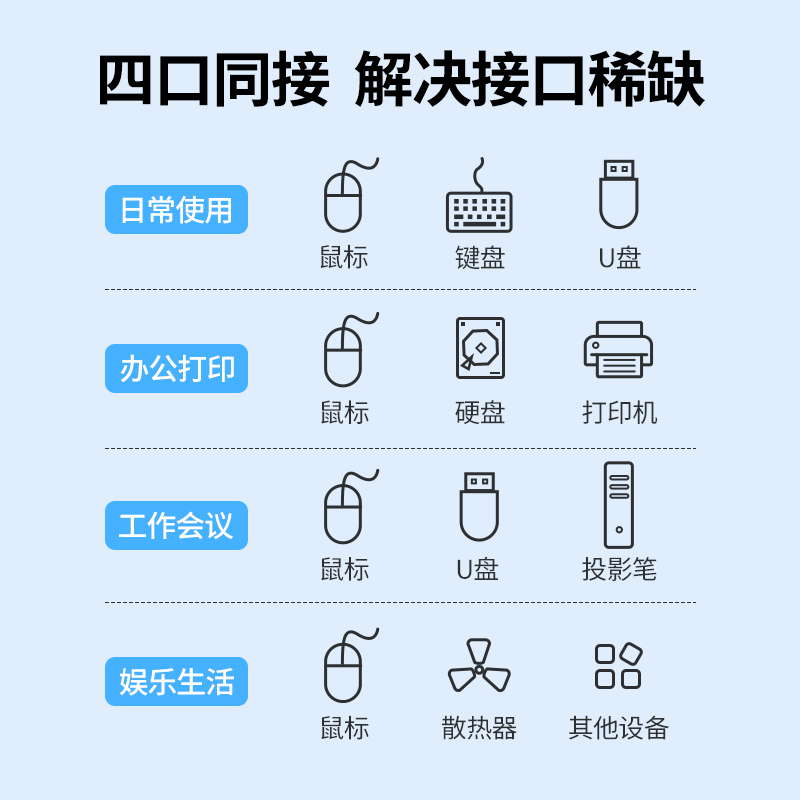 显卡接口有几种