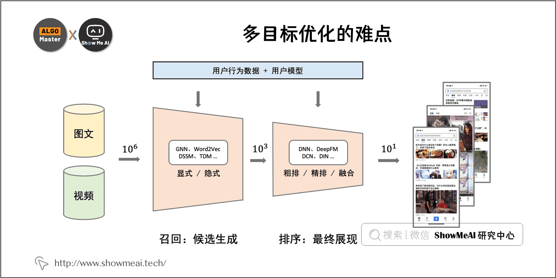 多目标优化