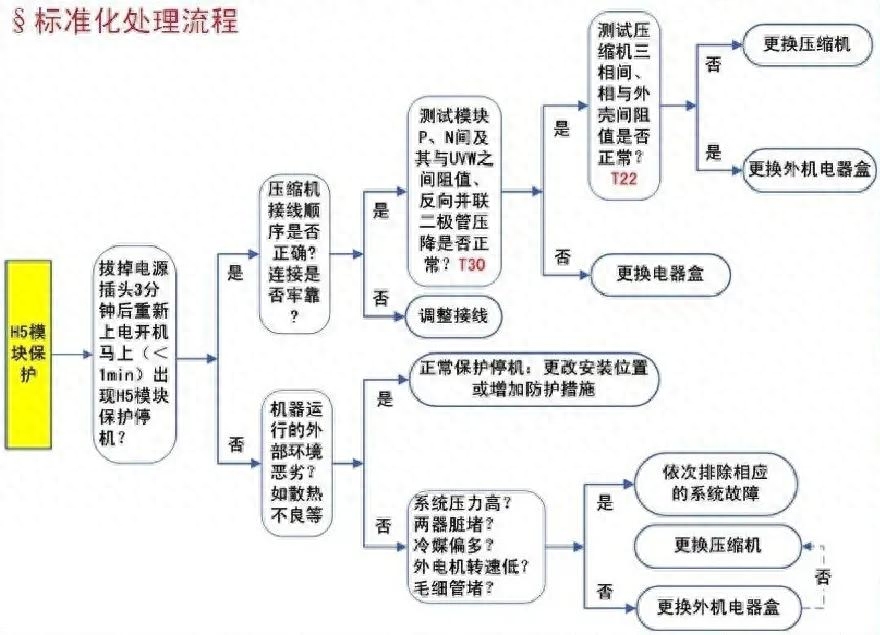 asy是什么意思