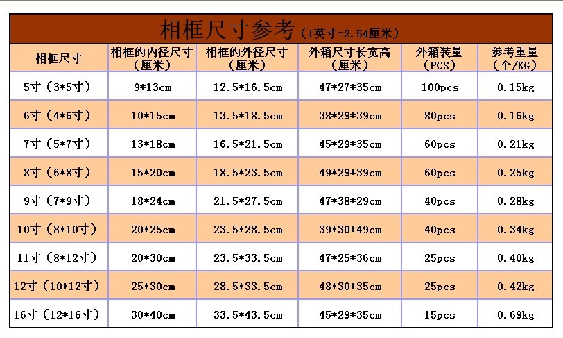 23寸是多少厘米