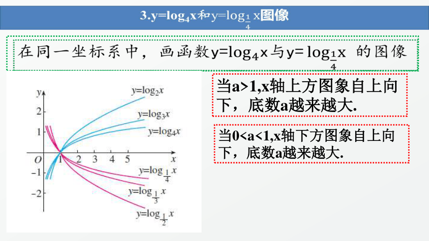 lg函数