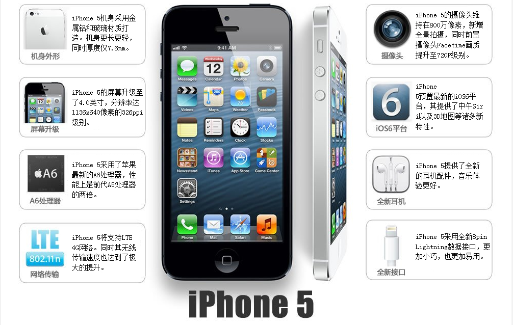 ipone5