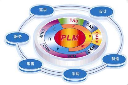数据模型的三要素