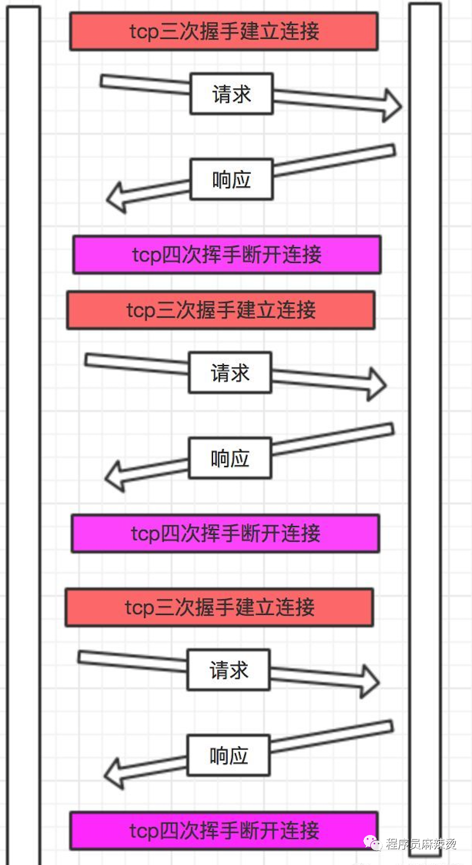 长连接