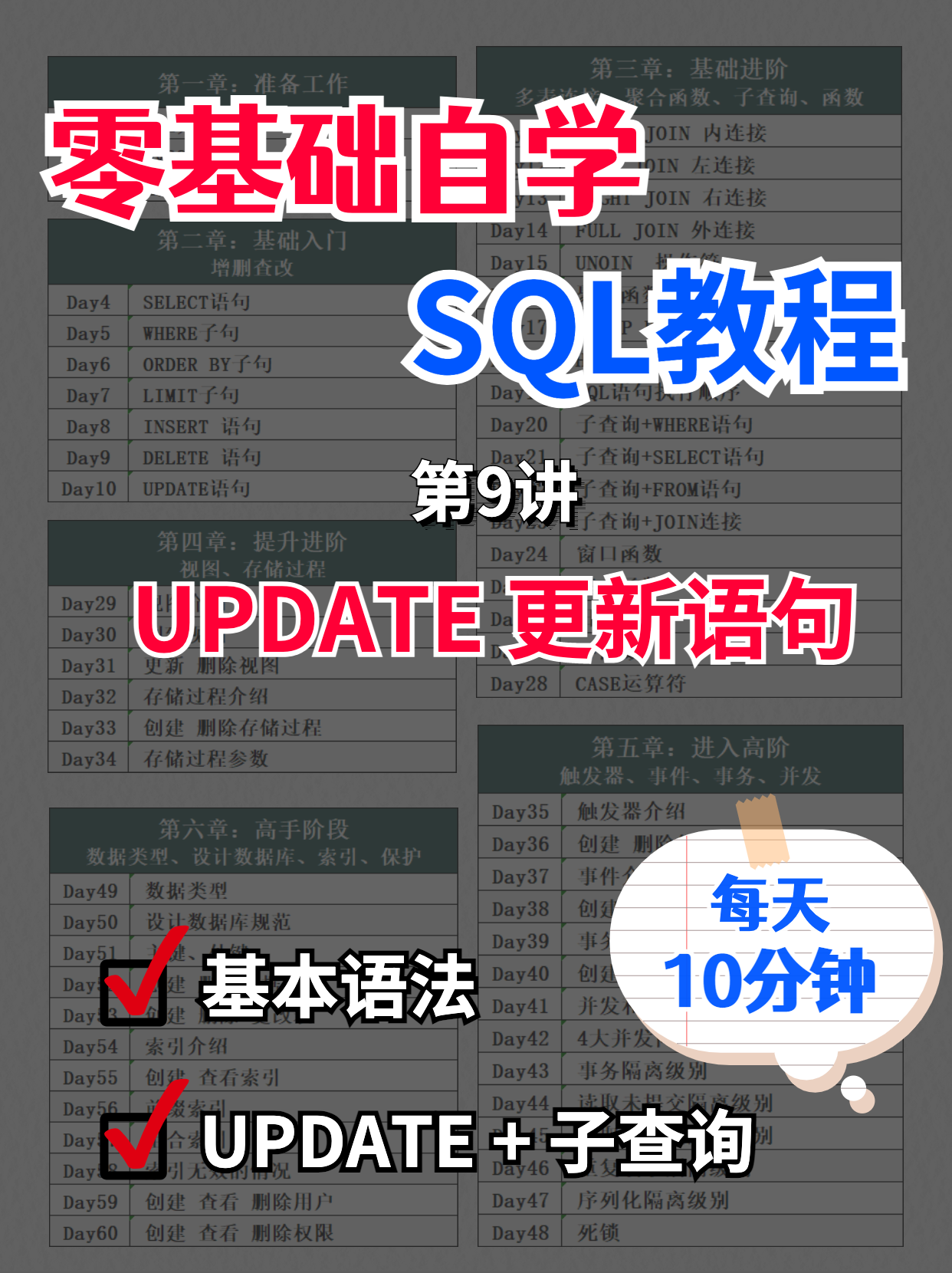 sql更新语句