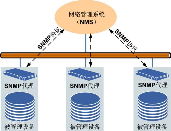 snmp协议