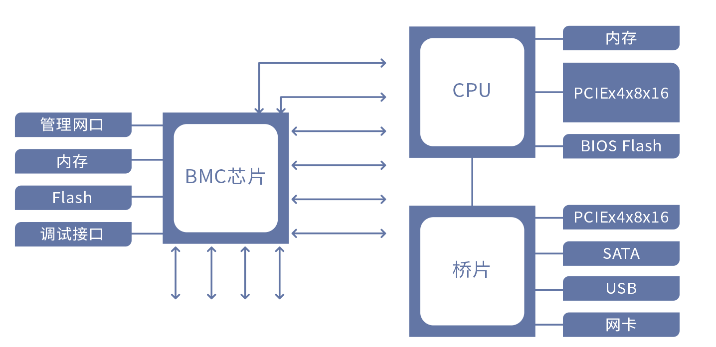 bmc是什么
