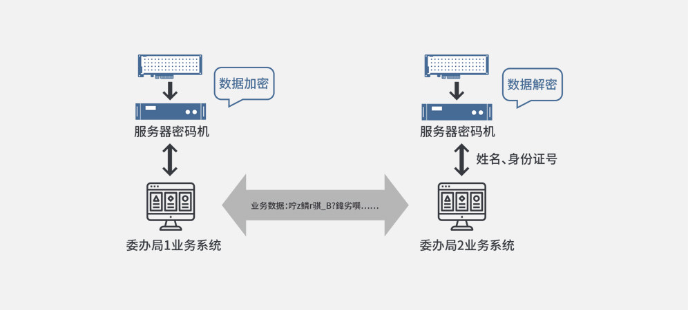 加密卡