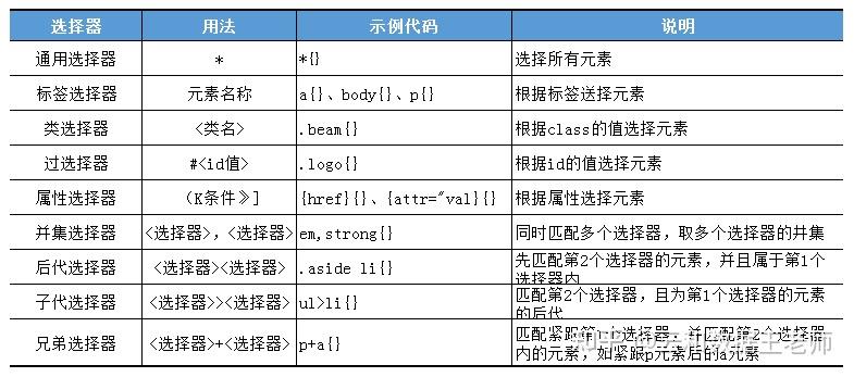 伪类选择器
