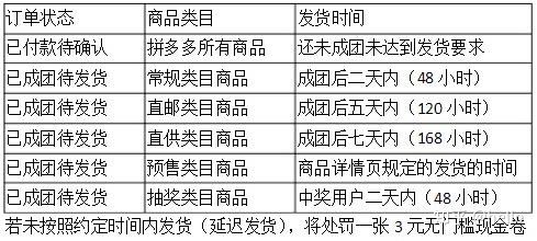 拼多多发货规则