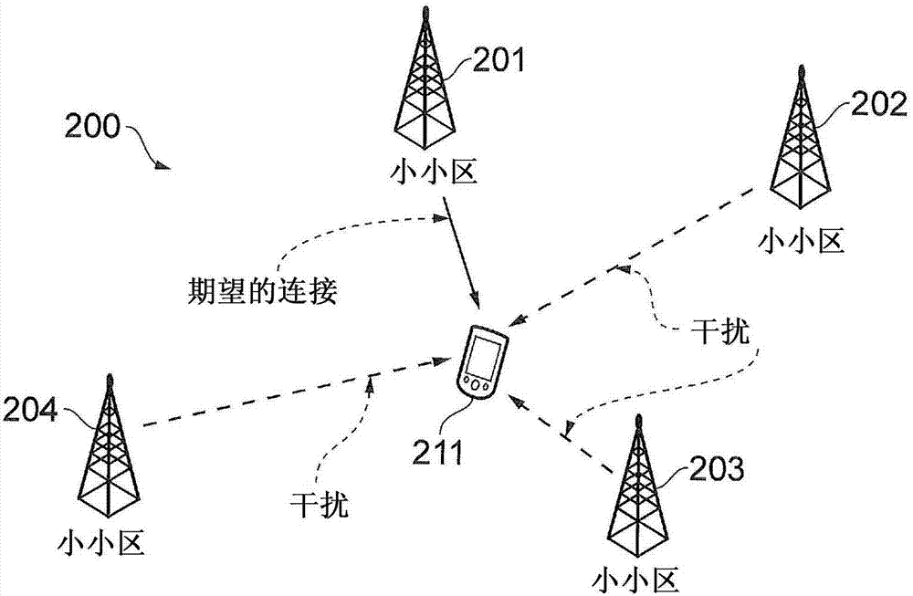 什么是客户端