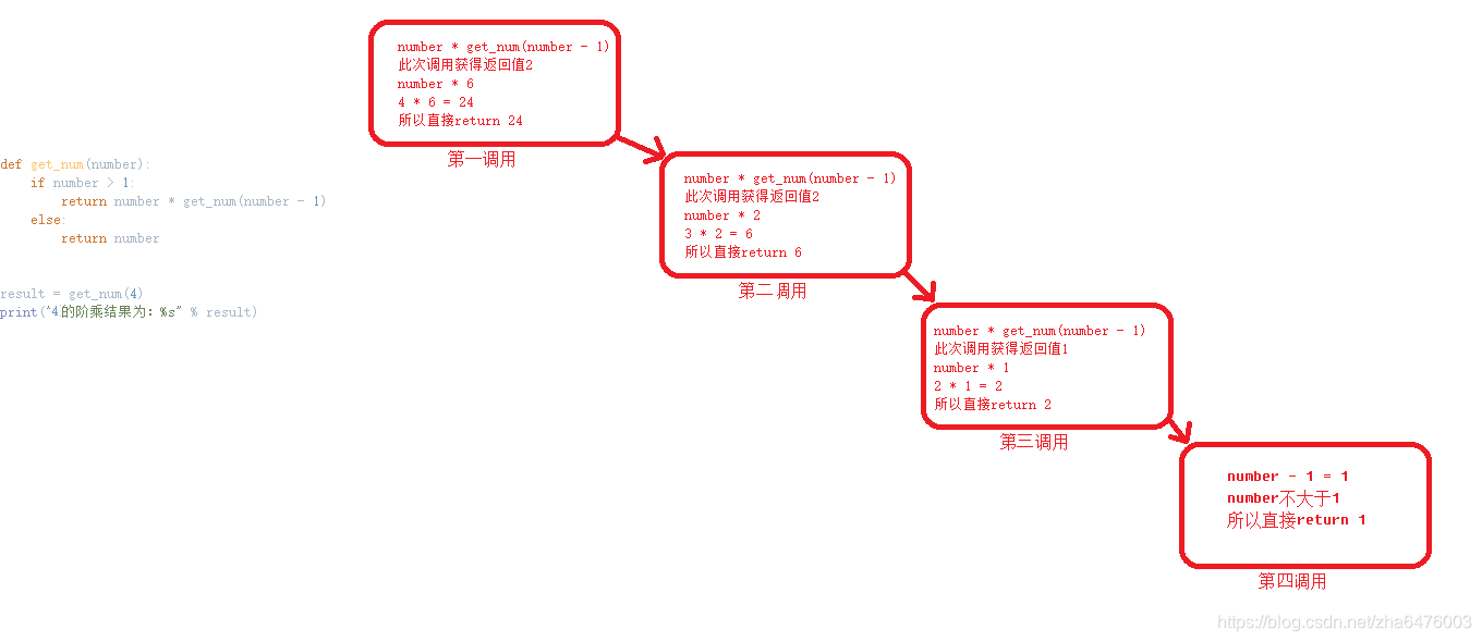 4的阶乘