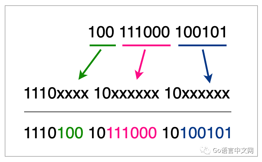 utf8编码