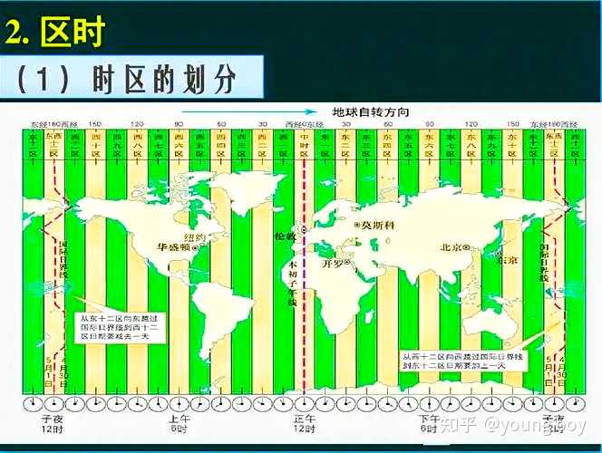 时区分布图