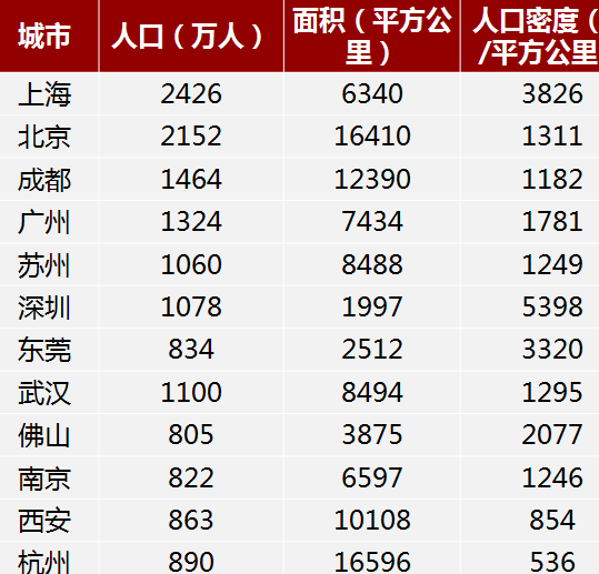 全国各省人口排名