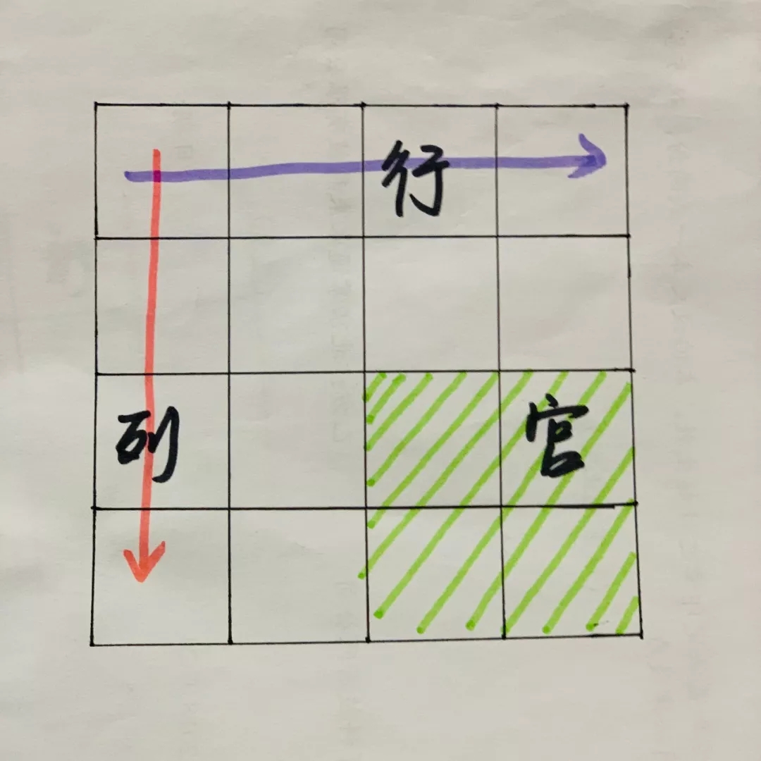 行和列的区别