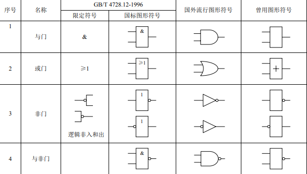 异或门符号