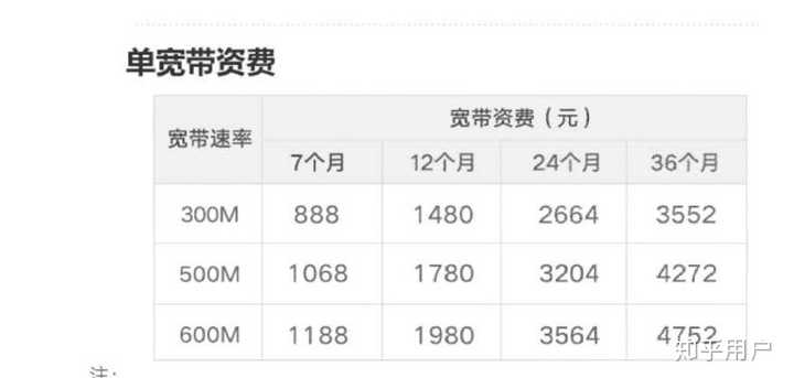宽带上行下行