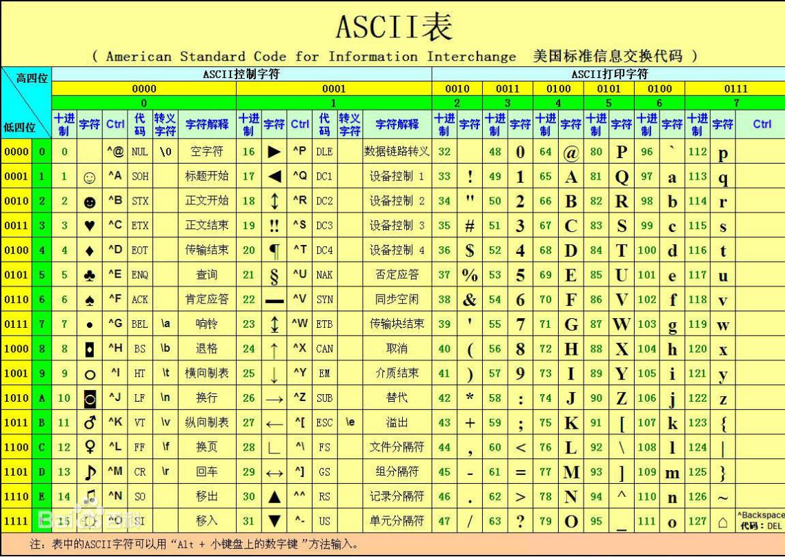 字符常量