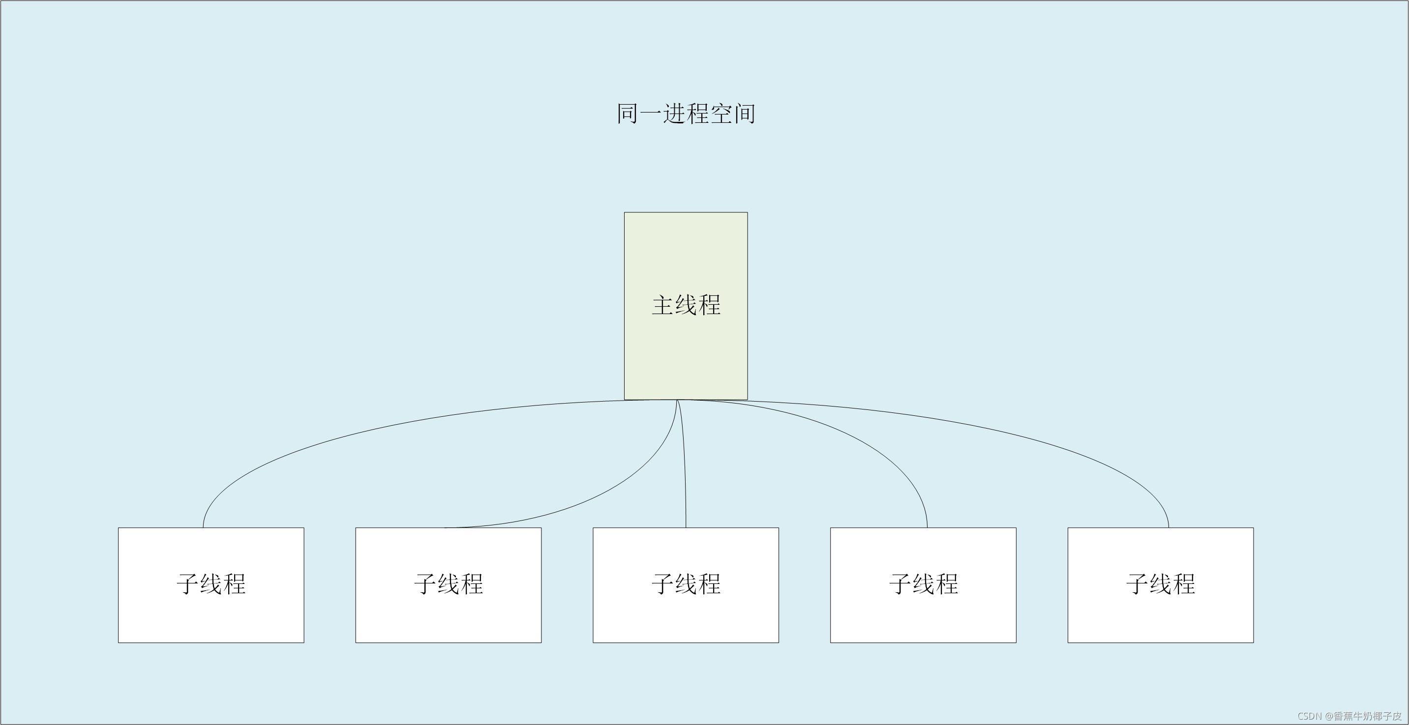 c语言多线程