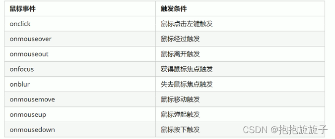 鼠标事件