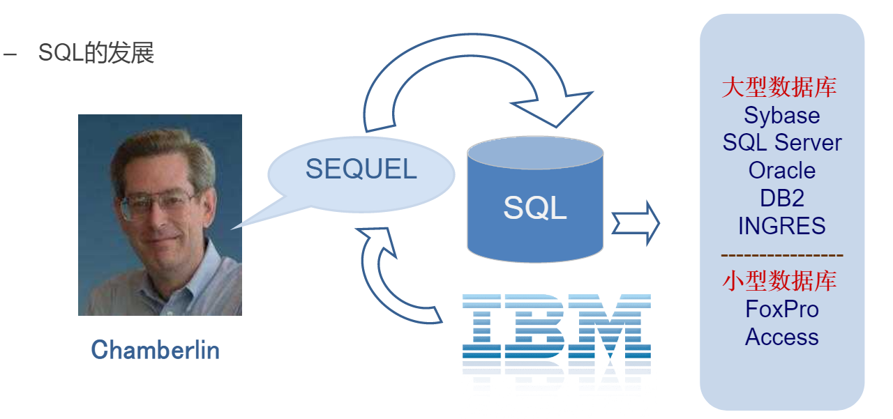 mysql的特点