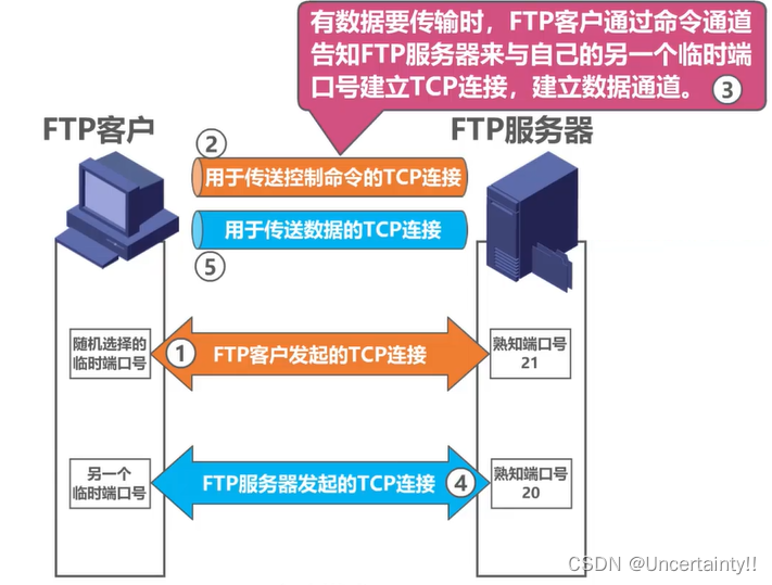 FTP协议