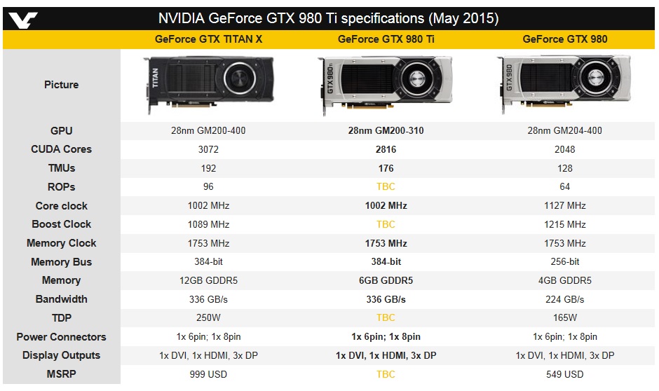 980ti功耗