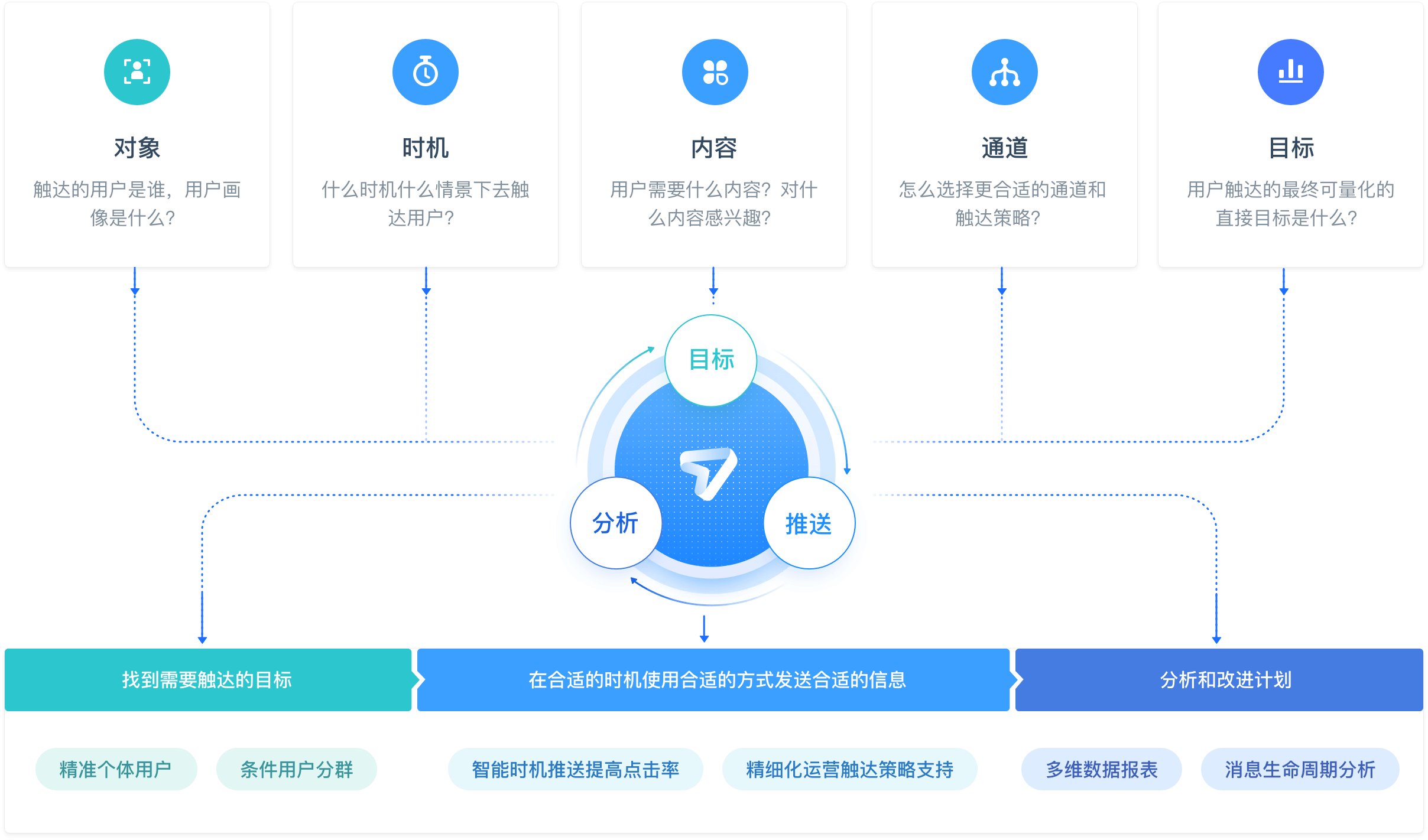 极光推送