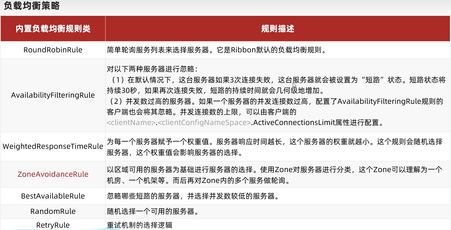 负载均衡算法