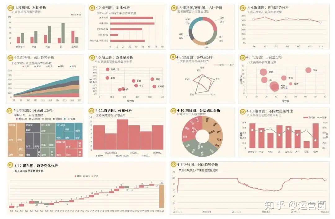 分析图表