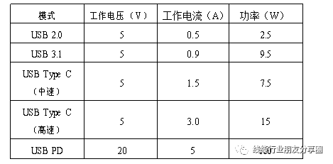 1va等于多少w