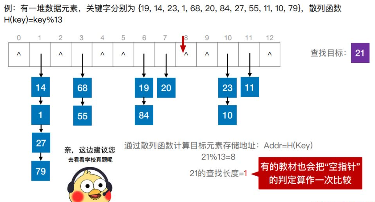 散列函数