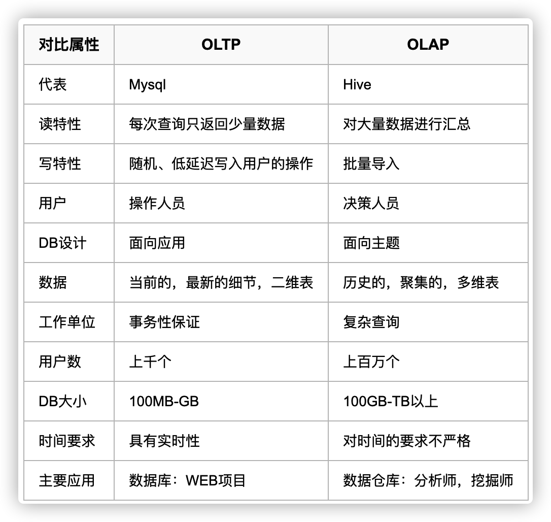 olp是什么意思