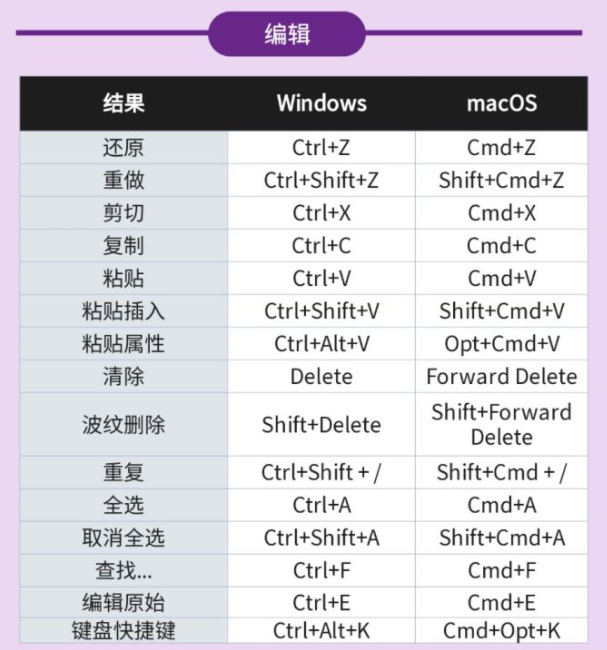 pr渲染快捷键