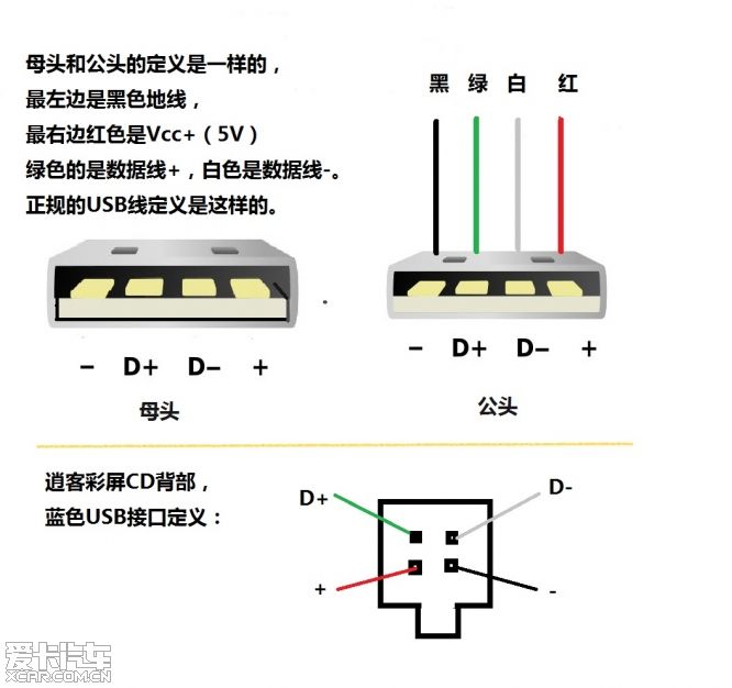 usb接线