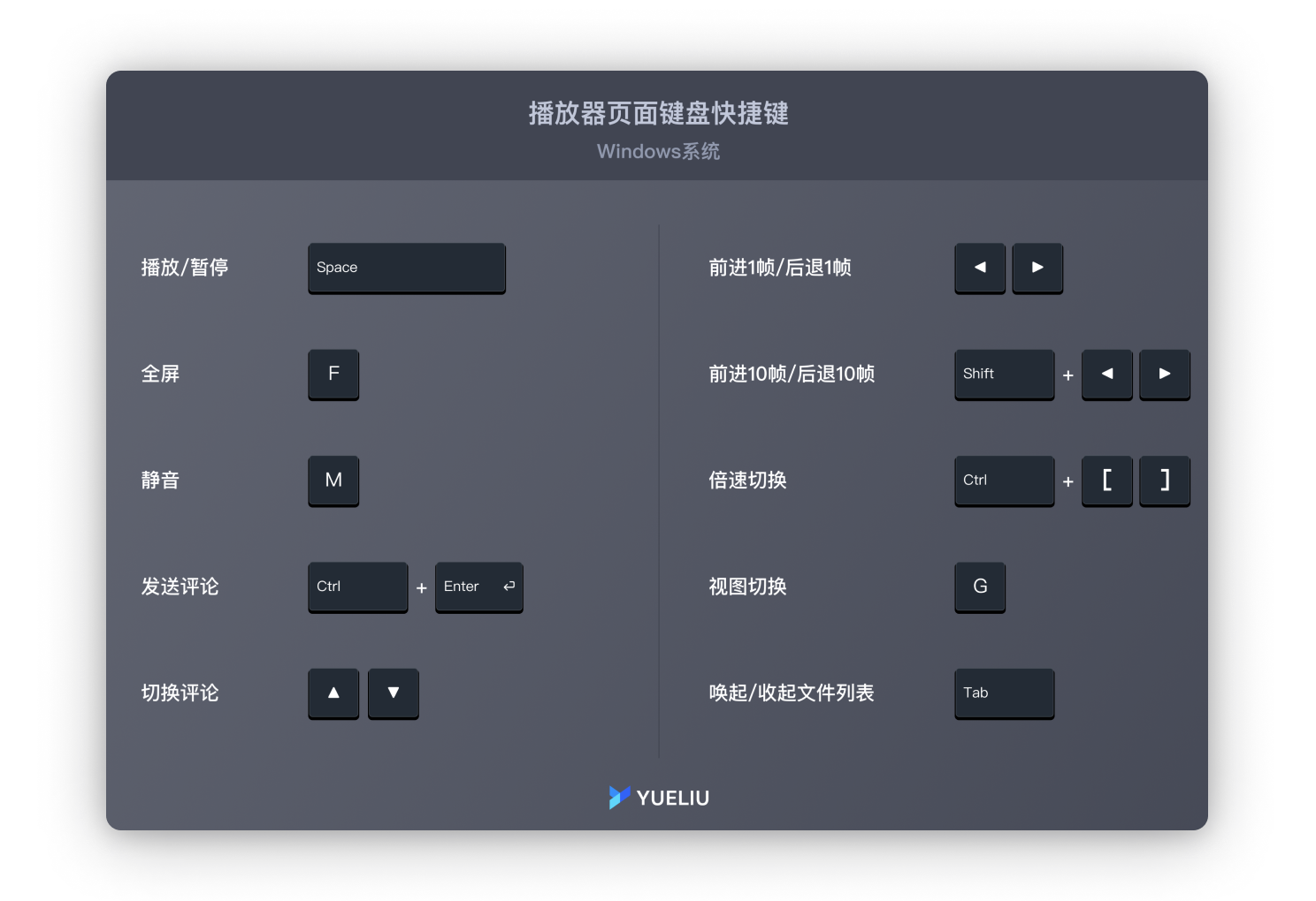 快速播放
