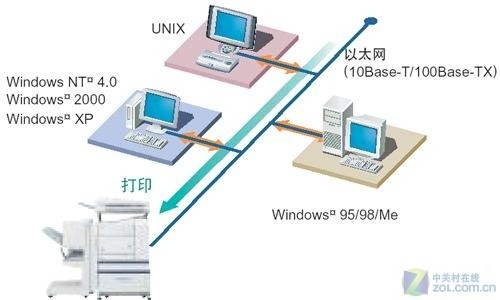 打印机网