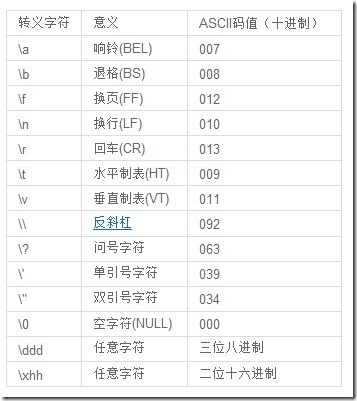 java转义字符