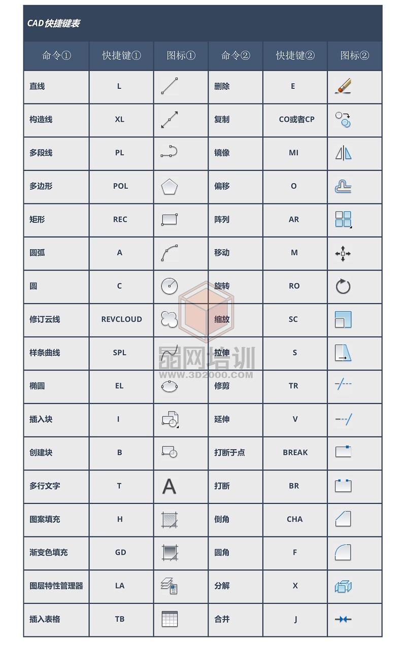 cad组合命令