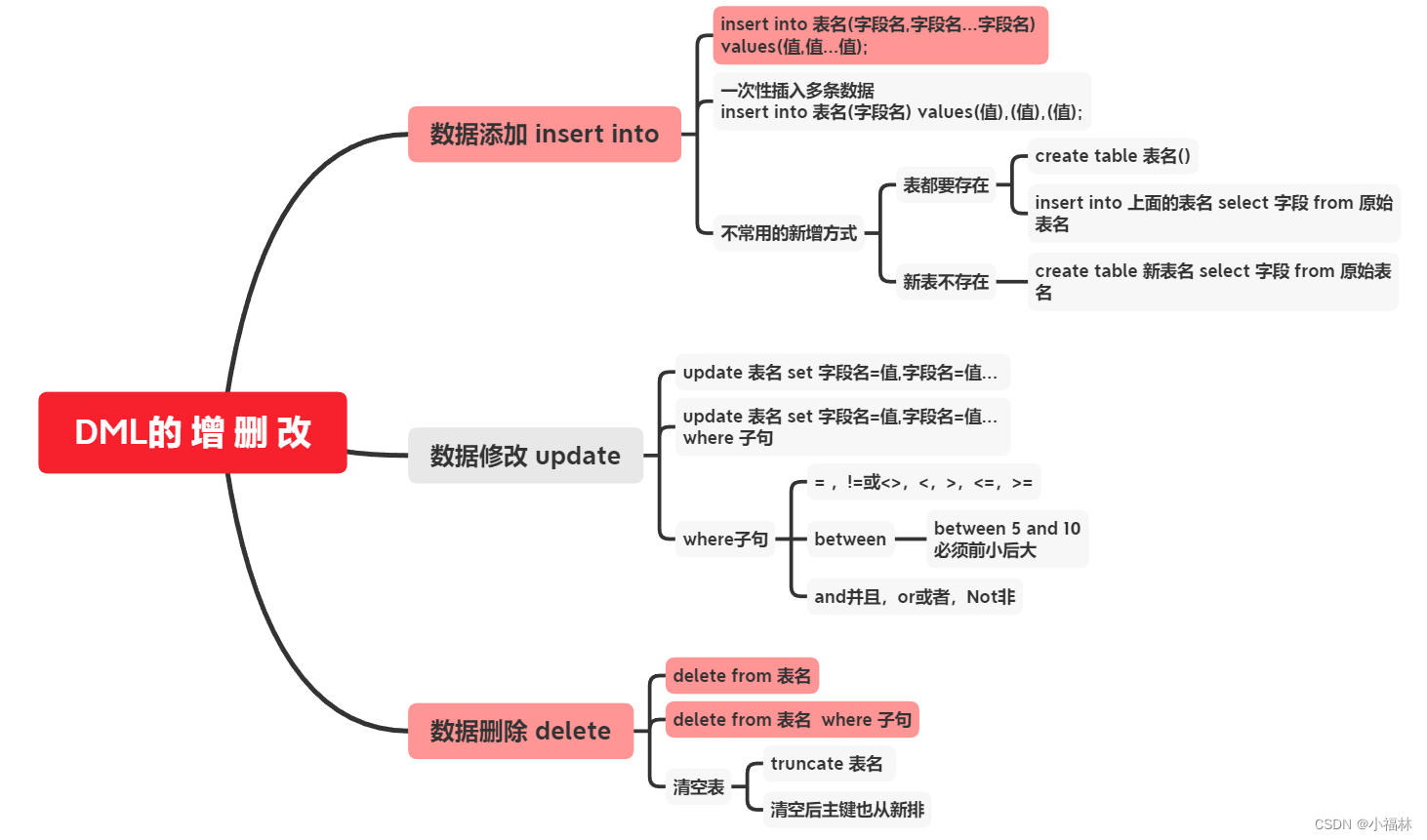 ddl和dml