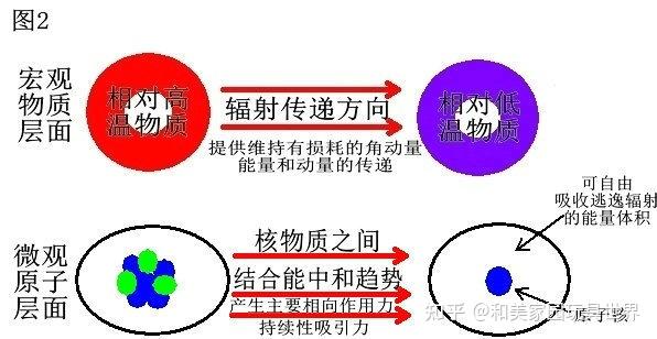 引力能