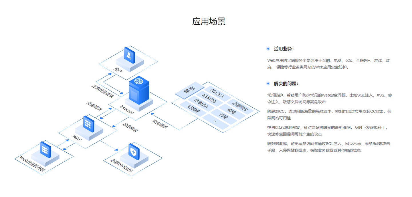 waf是什么意思