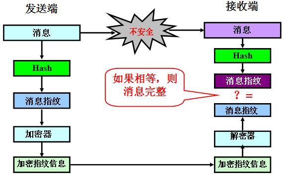 散列函数