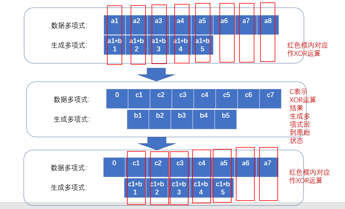 二维码编码规则